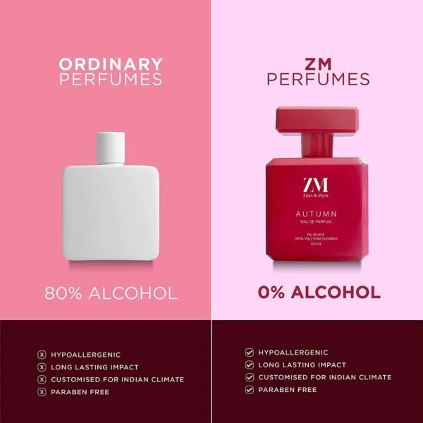 ZM Autumn Perfume for Women | Premium Long Lasting Fragrance | No Alcohol Perfume I Eau de Parfum for Women I (EDP) 100 ML - Image 4