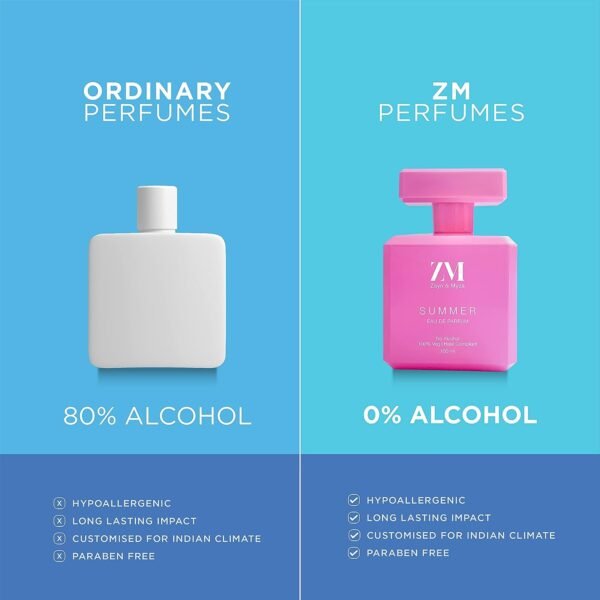 ZM SUMMER Perfume for Women | Premium Long Lasting Fragrance | No Alcohol Perfume I Floriental Fragrance Eau de Parfum I (EDP) - 100 ml - Image 5