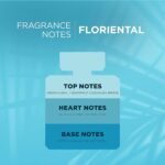 ZM SUMMER Perfume for Women | Premium Long Lasting Fragrance | No Alcohol Perfume I Floriental Fragrance Eau de Parfum I (EDP) - 100 ml - Image 7