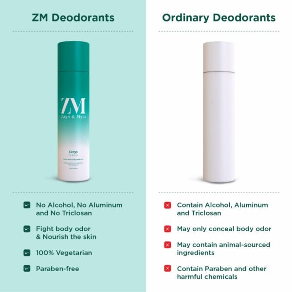ZM Zayn & Myza Cerys No Alcohol Deodorant | Skin Friendly | Long Lasting Body Spray For Women (150 ml, Pack of 1) - Image 2